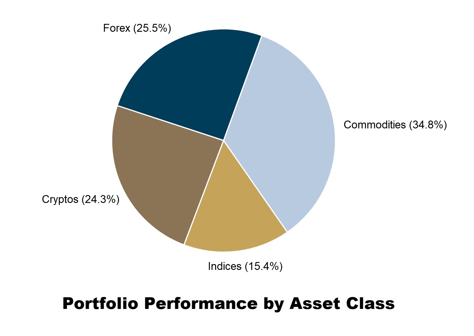 Remstone Portfolio